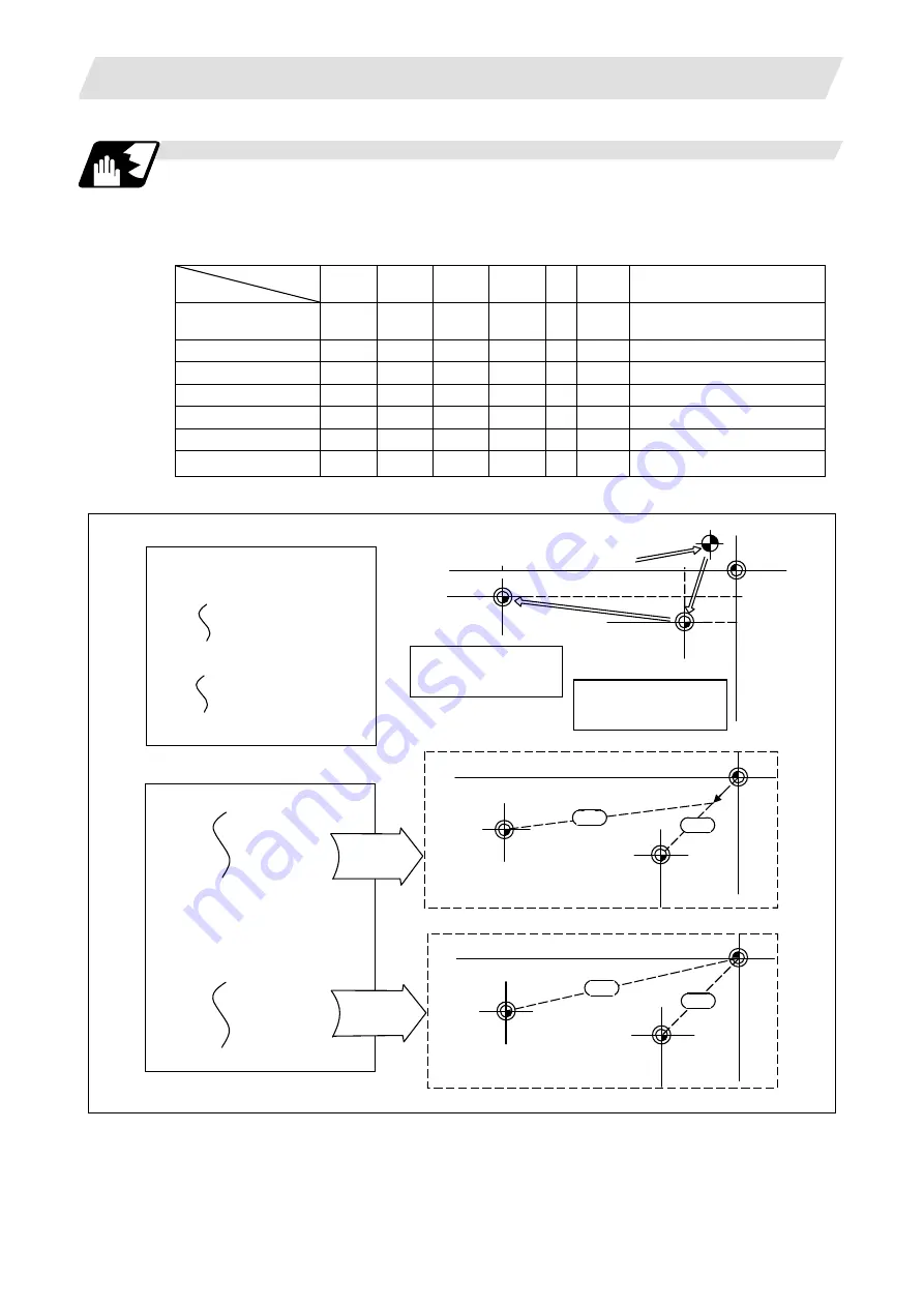 Mitsubishi Electric M700V Series Programming Manual Download Page 338