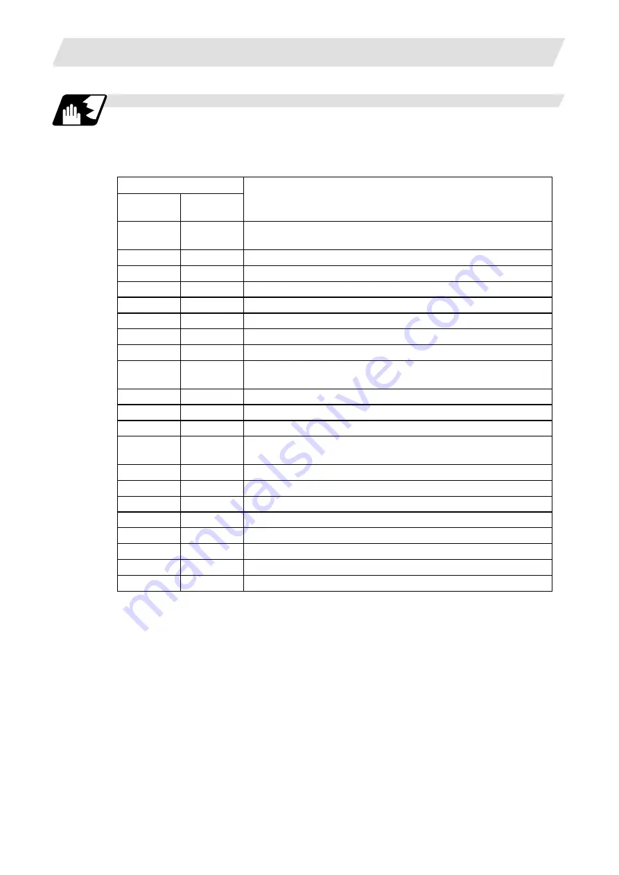 Mitsubishi Electric M700V Series Programming Manual Download Page 342