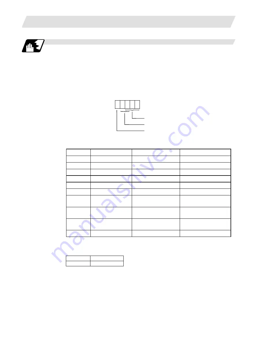 Mitsubishi Electric M700V Series Programming Manual Download Page 350