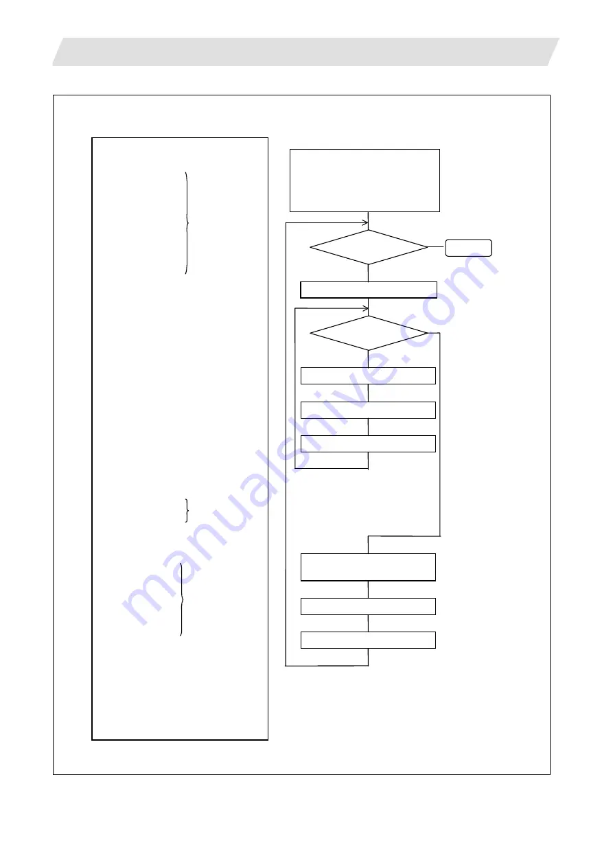 Mitsubishi Electric M700V Series Programming Manual Download Page 380