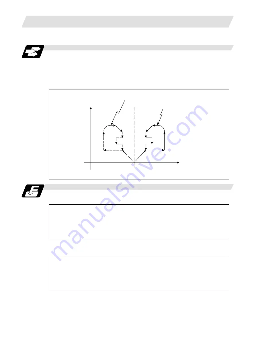 Mitsubishi Electric M700V Series Programming Manual Download Page 381