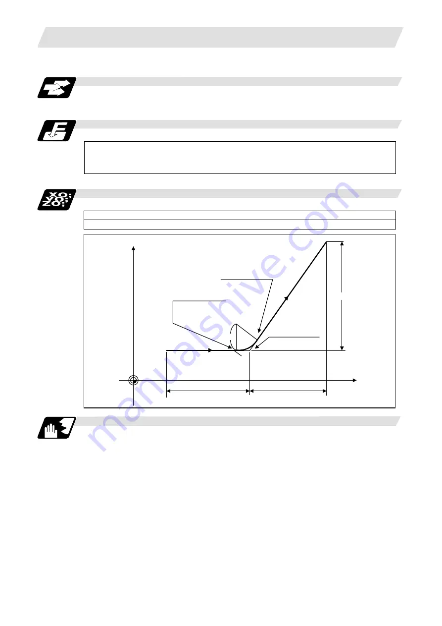 Mitsubishi Electric M700V Series Скачать руководство пользователя страница 386