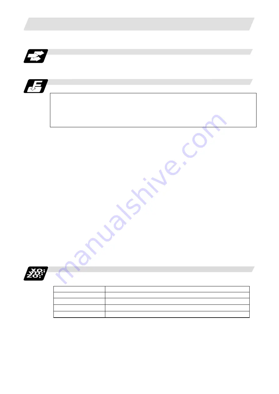 Mitsubishi Electric M700V Series Programming Manual Download Page 394