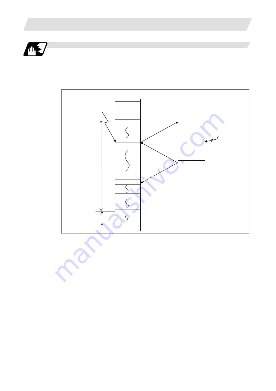 Mitsubishi Electric M700V Series Programming Manual Download Page 396