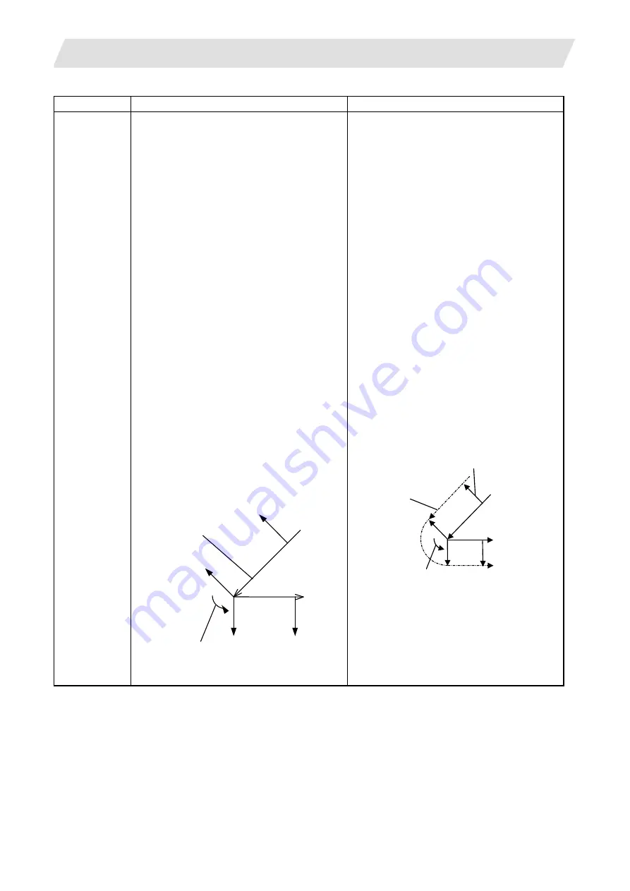 Mitsubishi Electric M700V Series Programming Manual Download Page 412