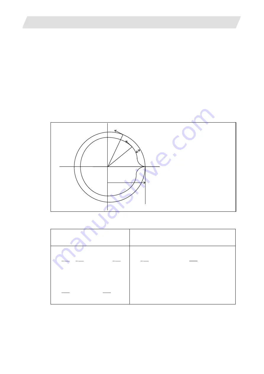 Mitsubishi Electric M700V Series Programming Manual Download Page 421