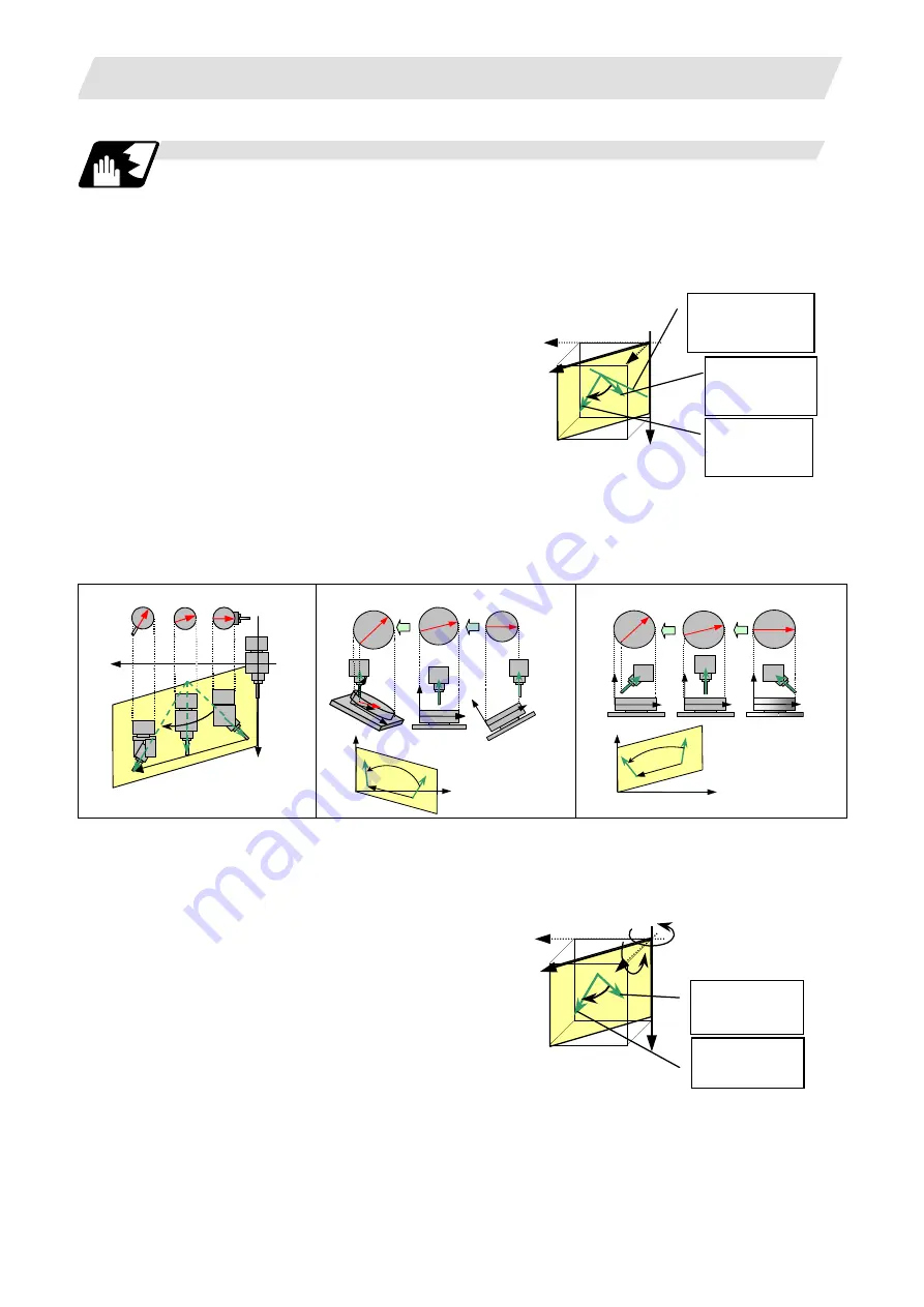 Mitsubishi Electric M700V Series Programming Manual Download Page 495