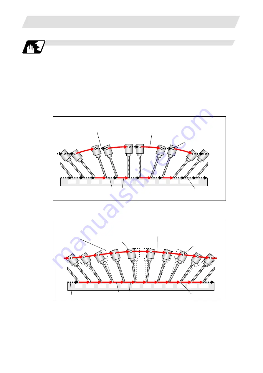 Mitsubishi Electric M700V Series Programming Manual Download Page 500