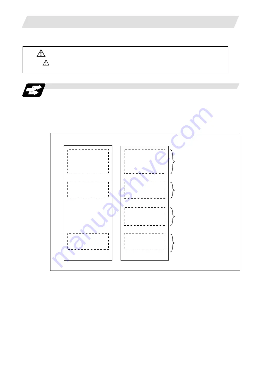 Mitsubishi Electric M700V Series Programming Manual Download Page 509