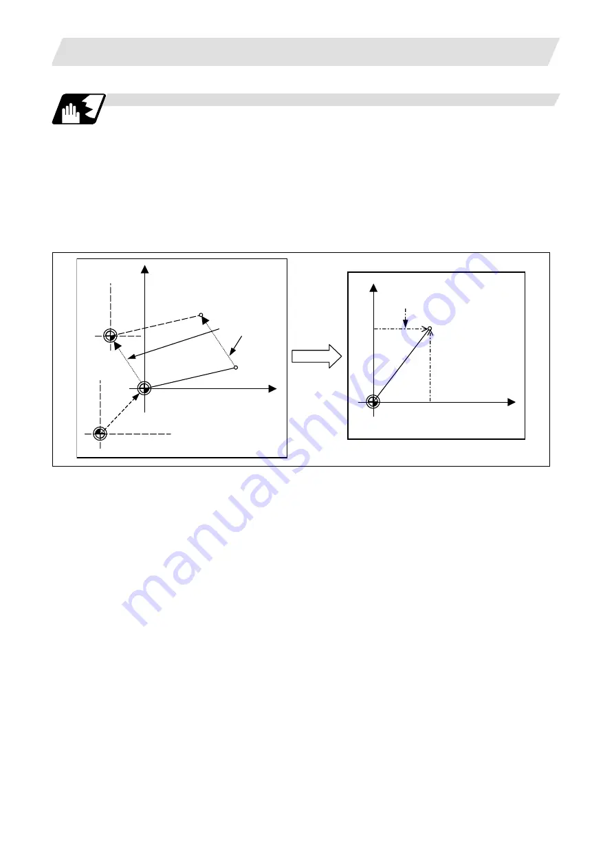 Mitsubishi Electric M700V Series Programming Manual Download Page 548