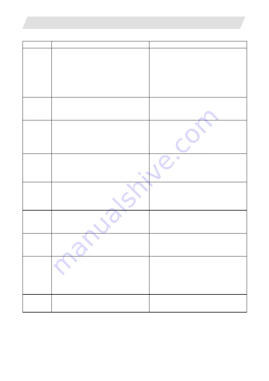 Mitsubishi Electric M700V Series Programming Manual Download Page 579