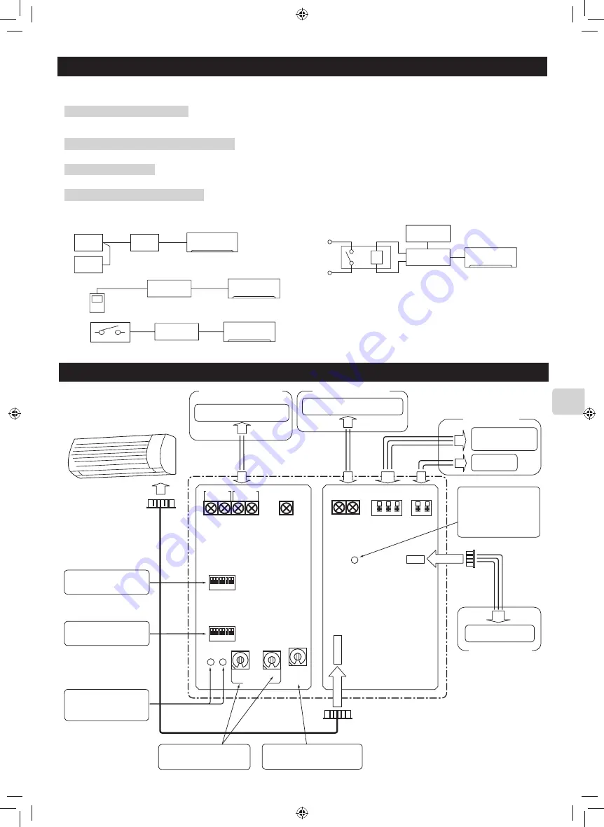 Mitsubishi Electric MAC-333IF-E Installation Manual Download Page 73