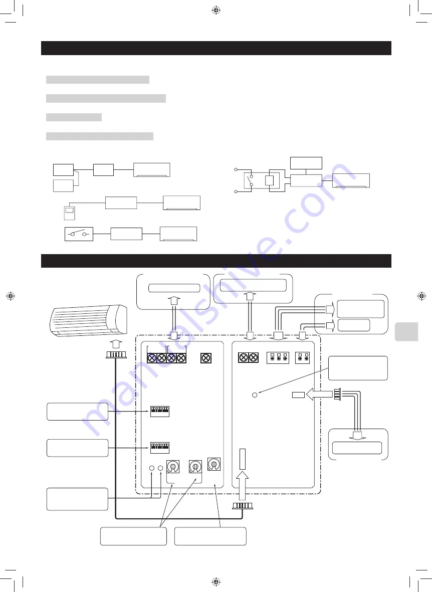 Mitsubishi Electric MAC-333IF-E Скачать руководство пользователя страница 93