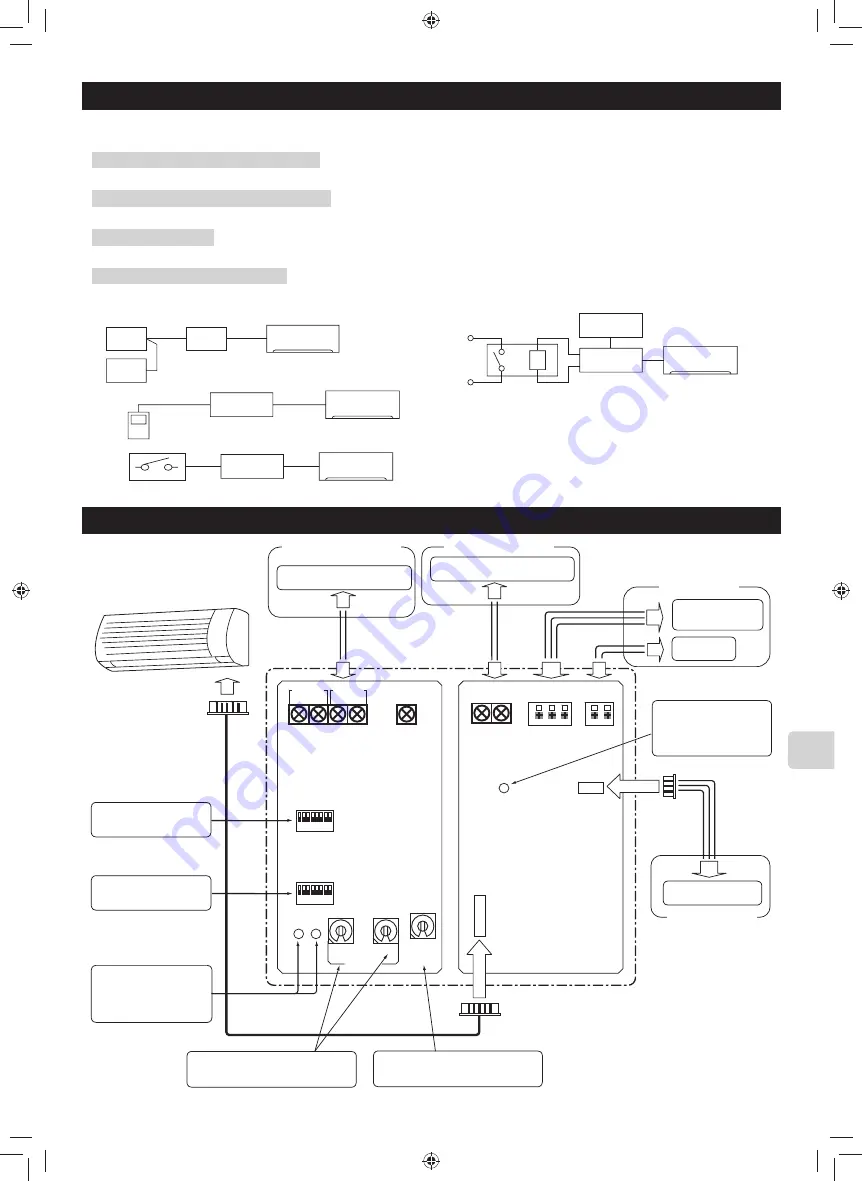 Mitsubishi Electric MAC-333IF-E Installation Manual Download Page 113