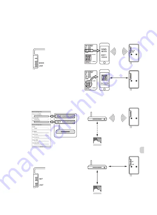 Mitsubishi Electric MAC-567IF-E Setup Manual Download Page 97