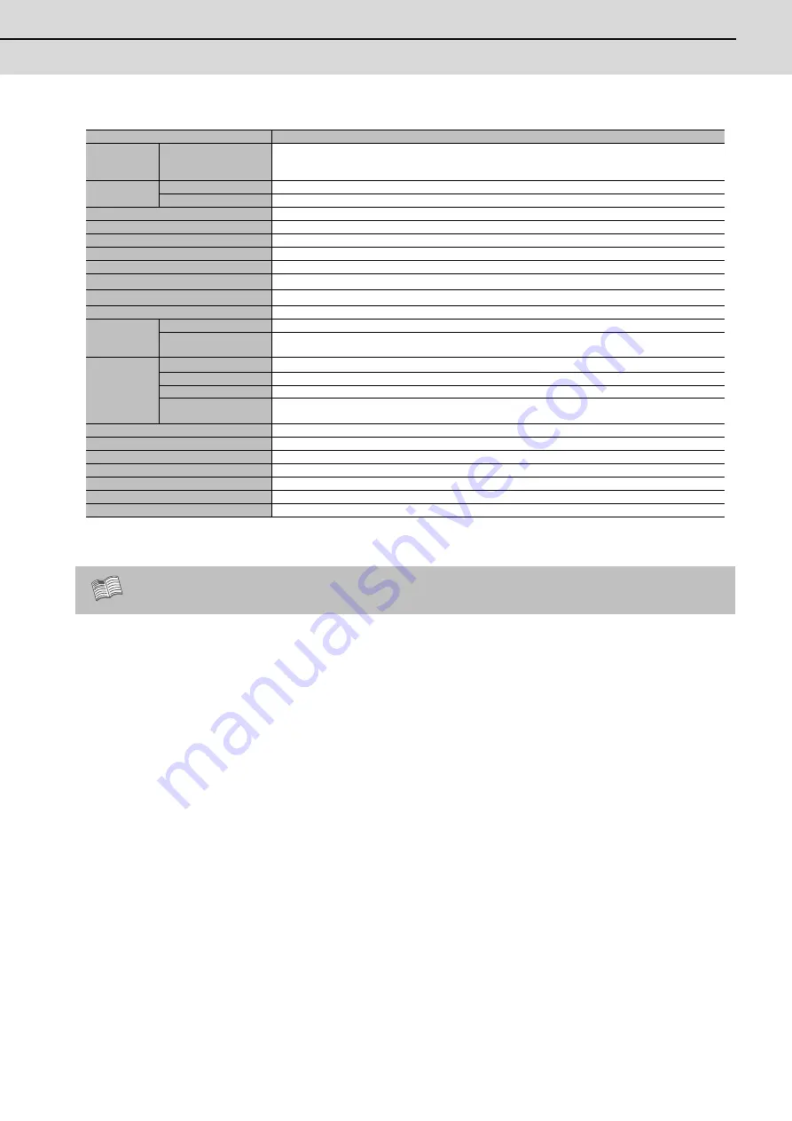 Mitsubishi Electric MDS-D-SPJ3 Specification Manual Download Page 50