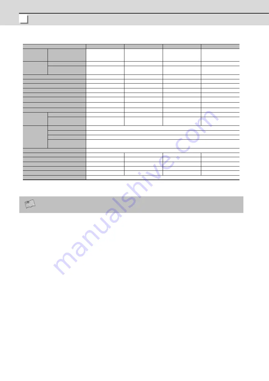 Mitsubishi Electric MDS-D-SPJ3 Specification Manual Download Page 51