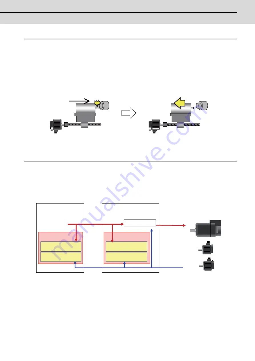 Mitsubishi Electric MDS-D-SPJ3 Скачать руководство пользователя страница 82