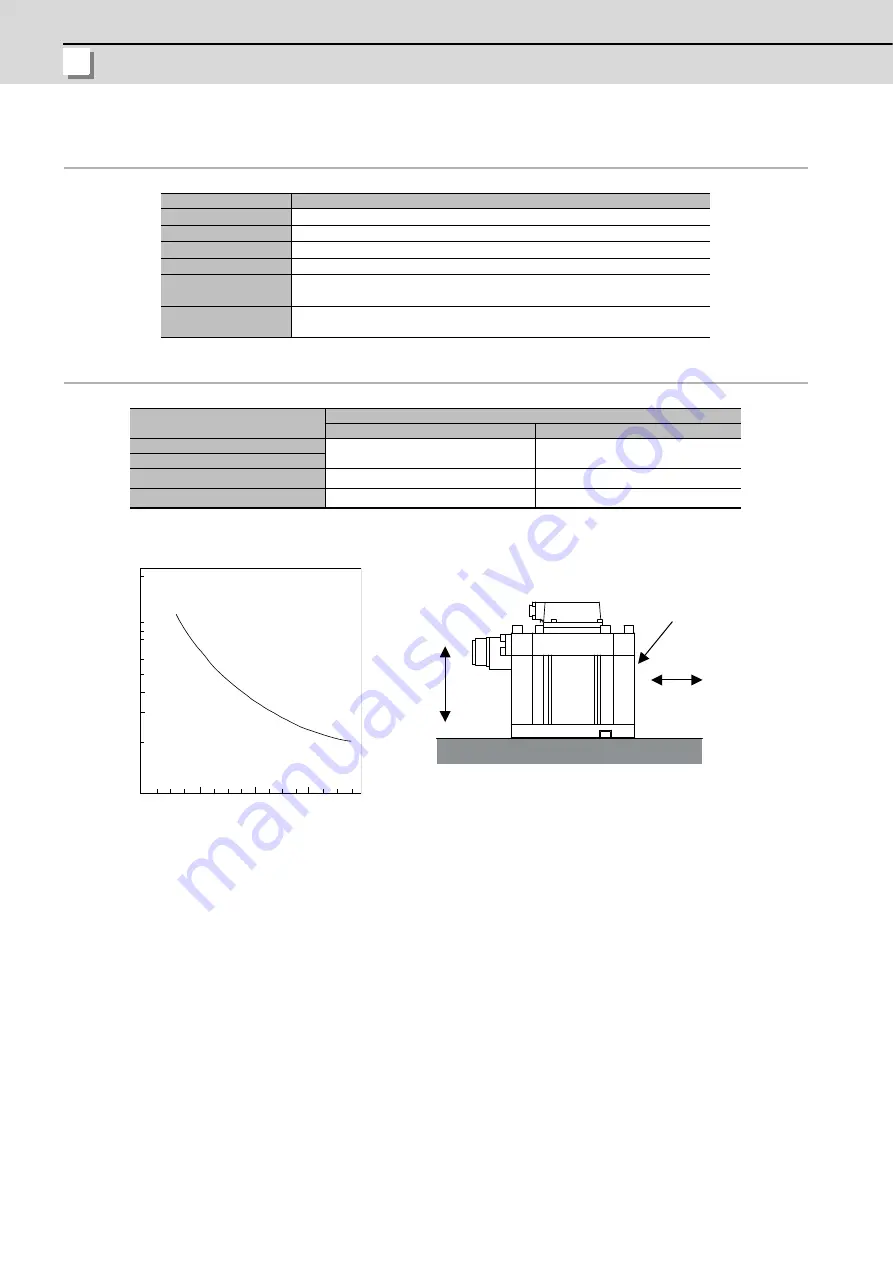 Mitsubishi Electric MDS-D-SPJ3 Specification Manual Download Page 95