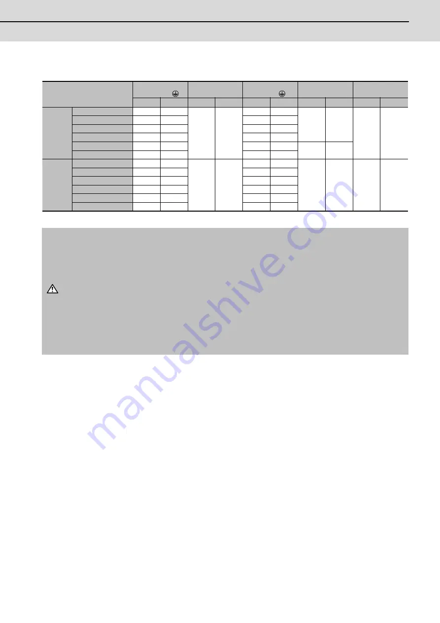 Mitsubishi Electric MDS-D-SPJ3 Specification Manual Download Page 172