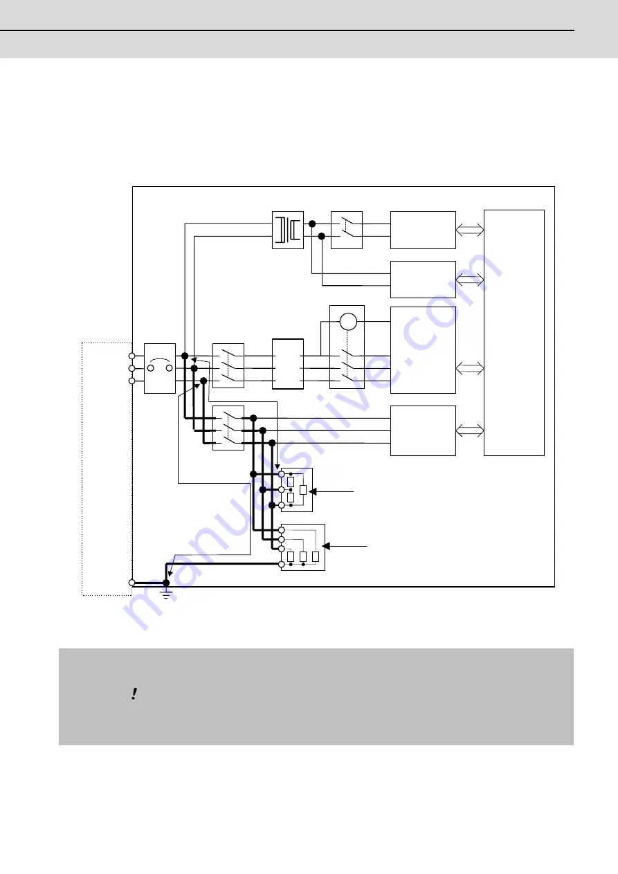 Mitsubishi Electric MDS-D-SPJ3 Specification Manual Download Page 256