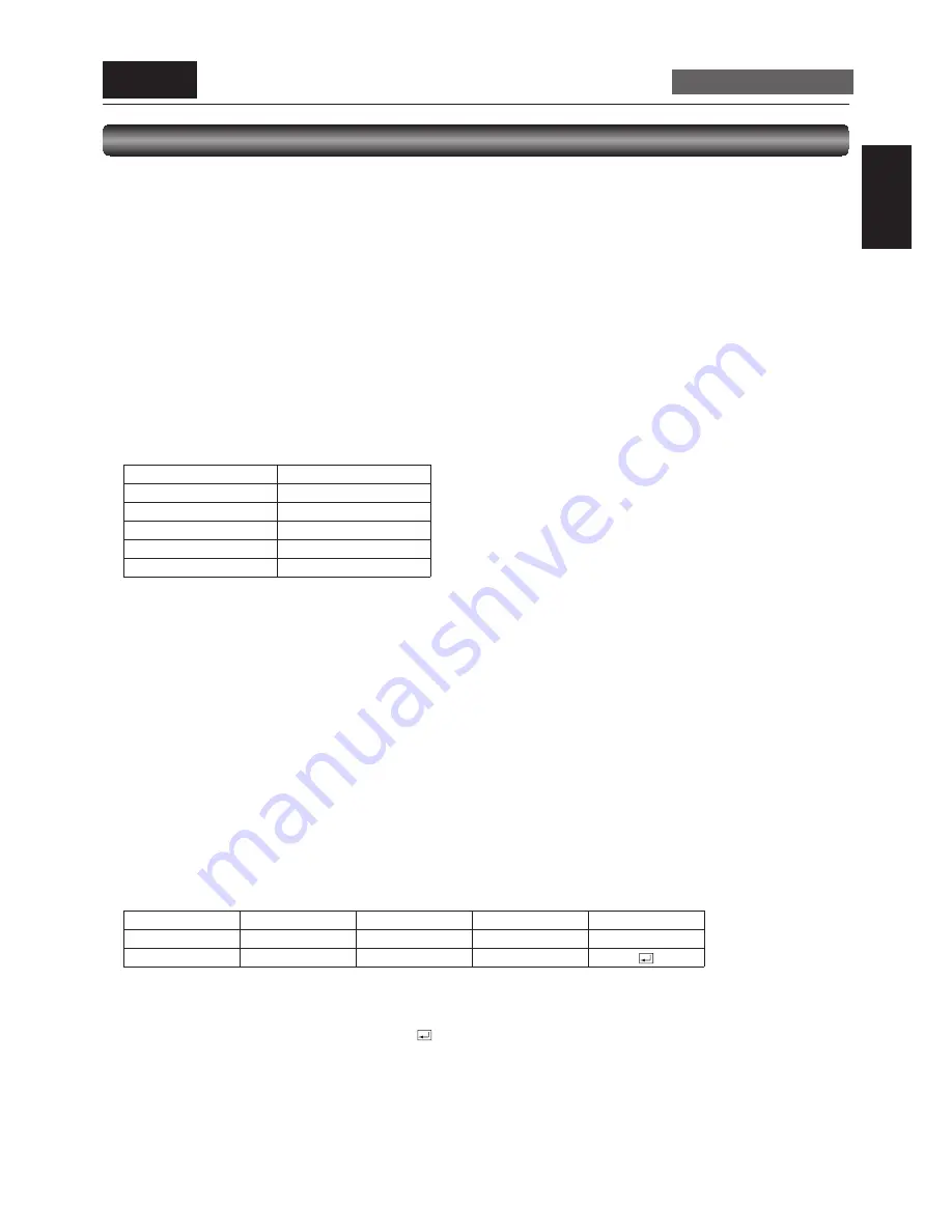 Mitsubishi Electric MDT551S Скачать руководство пользователя страница 41