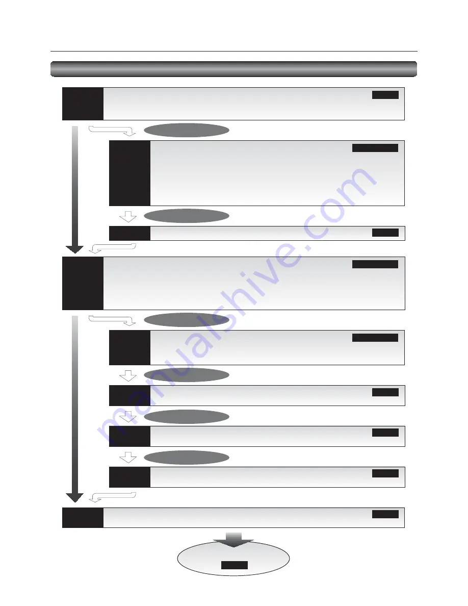 Mitsubishi Electric MDT5525 User Manual Download Page 16