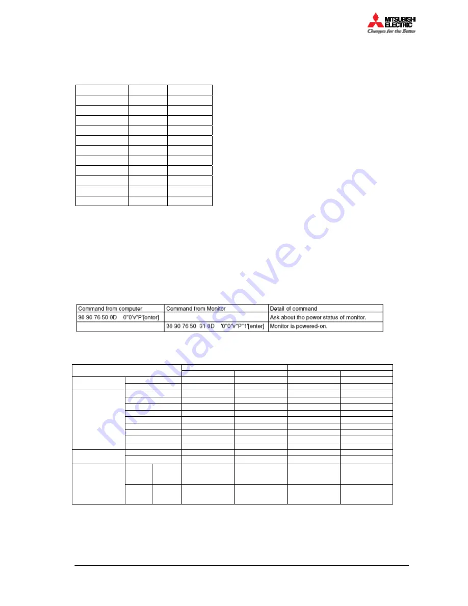 Mitsubishi Electric MDT652S Скачать руководство пользователя страница 6