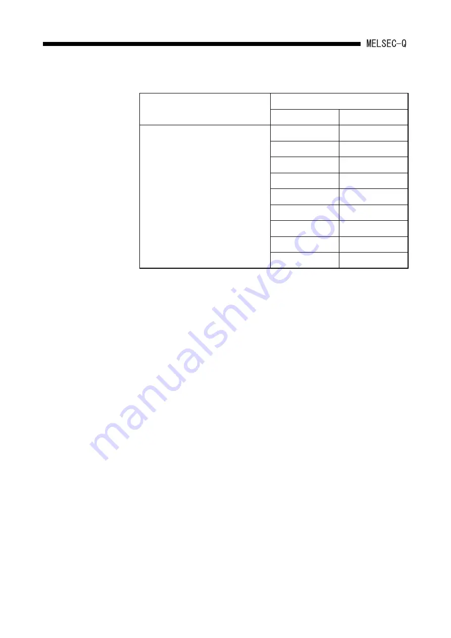 Mitsubishi Electric MELCEC Q Series User Manual Download Page 24