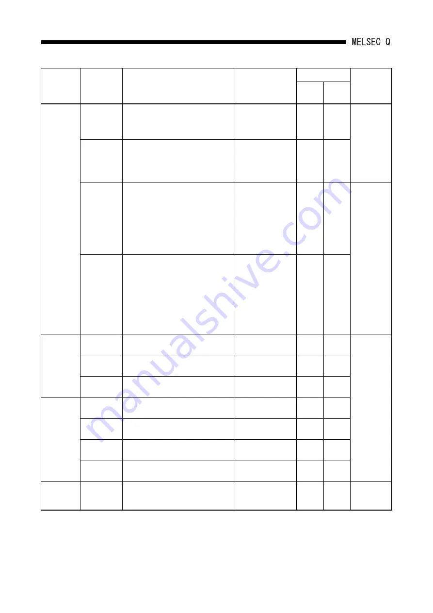 Mitsubishi Electric MELCEC Q Series User Manual Download Page 35