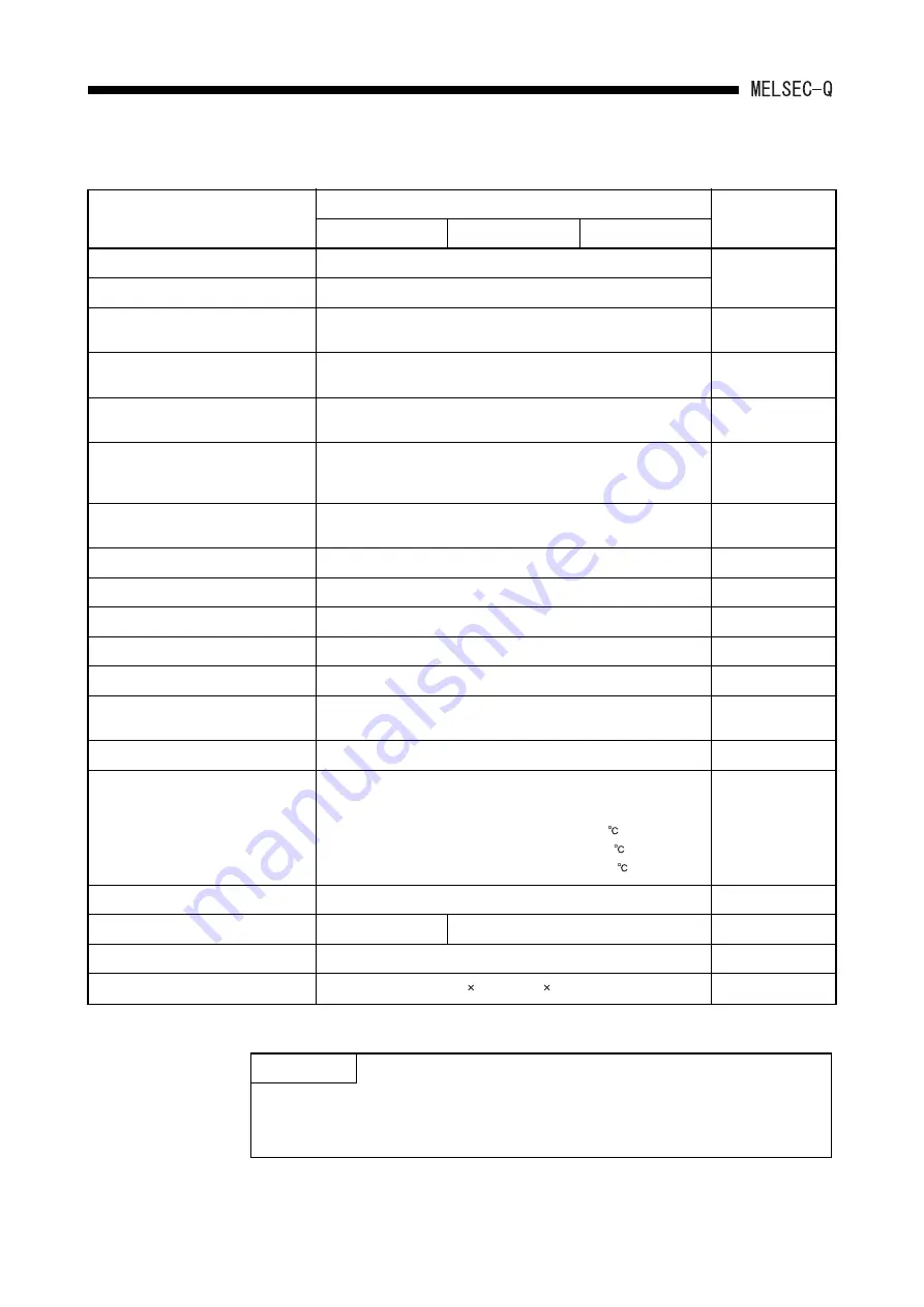 Mitsubishi Electric MELCEC Q Series User Manual Download Page 49