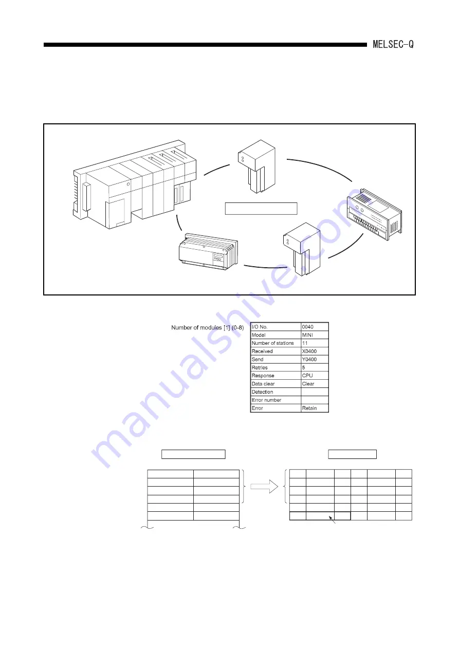 Mitsubishi Electric MELCEC Q Series Скачать руководство пользователя страница 75