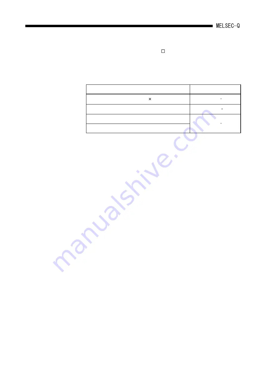 Mitsubishi Electric MELCEC Q Series User Manual Download Page 88