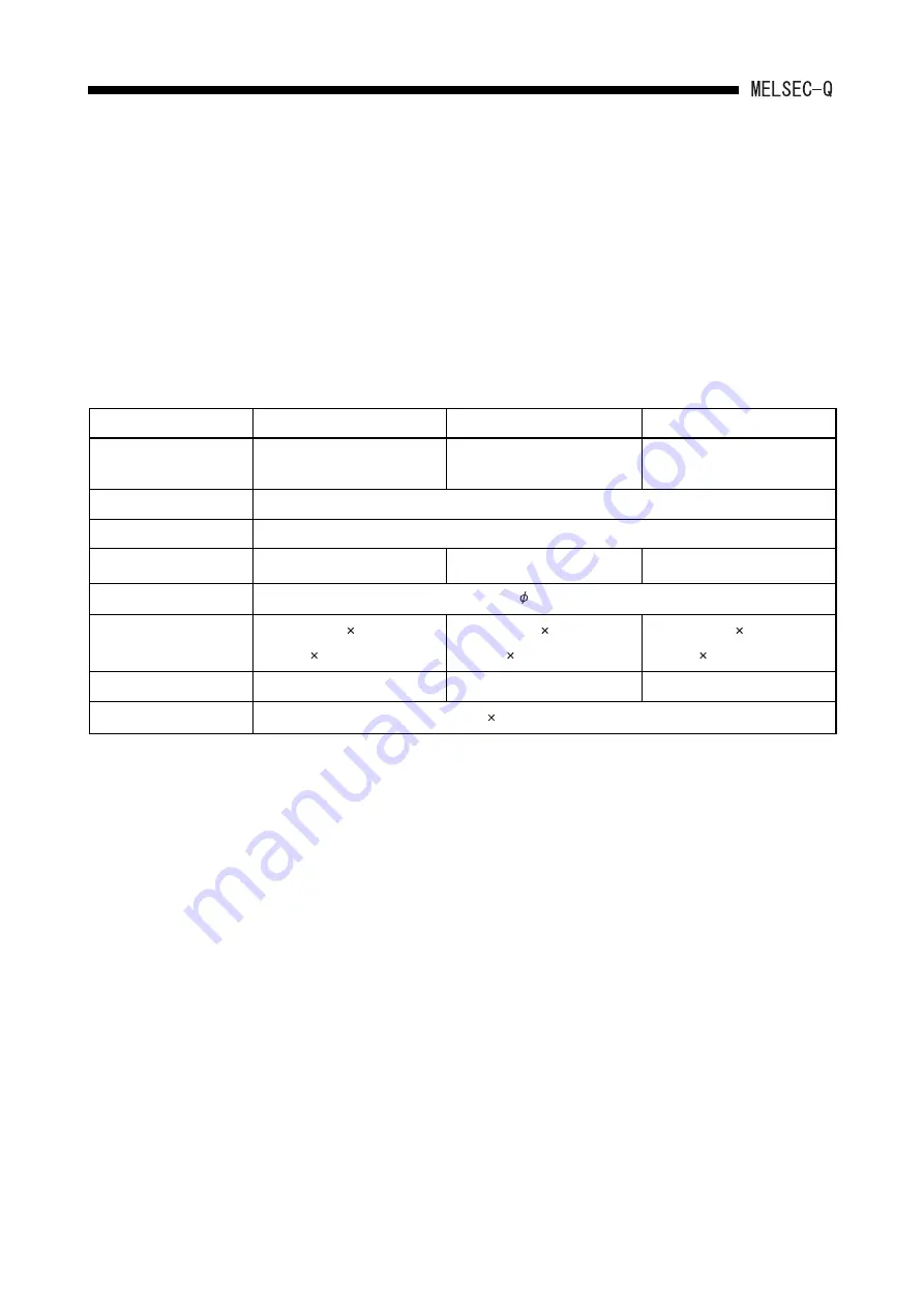 Mitsubishi Electric MELCEC Q Series User Manual Download Page 97