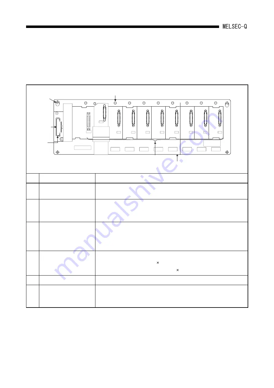 Mitsubishi Electric MELCEC Q Series User Manual Download Page 99