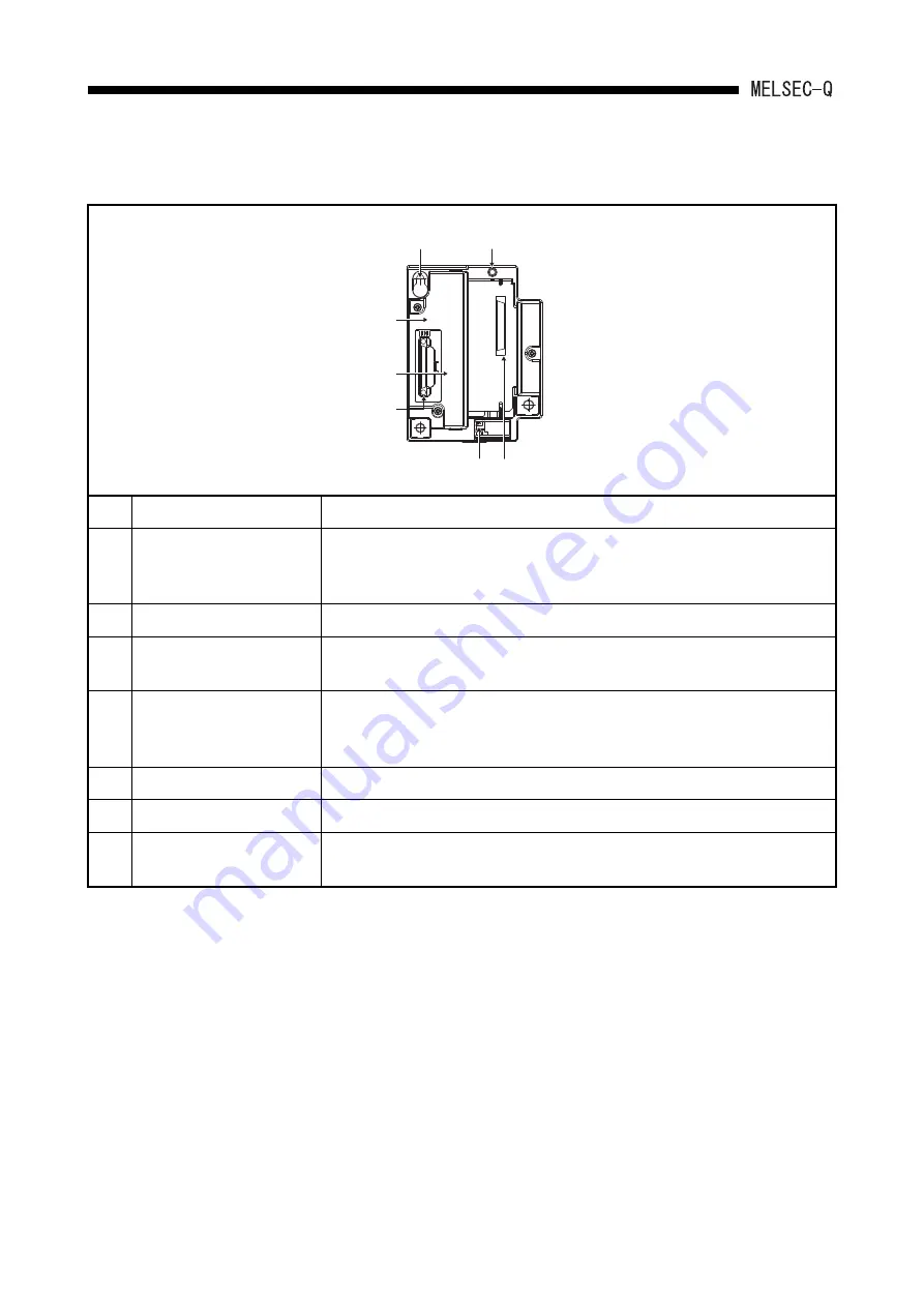 Mitsubishi Electric MELCEC Q Series User Manual Download Page 100