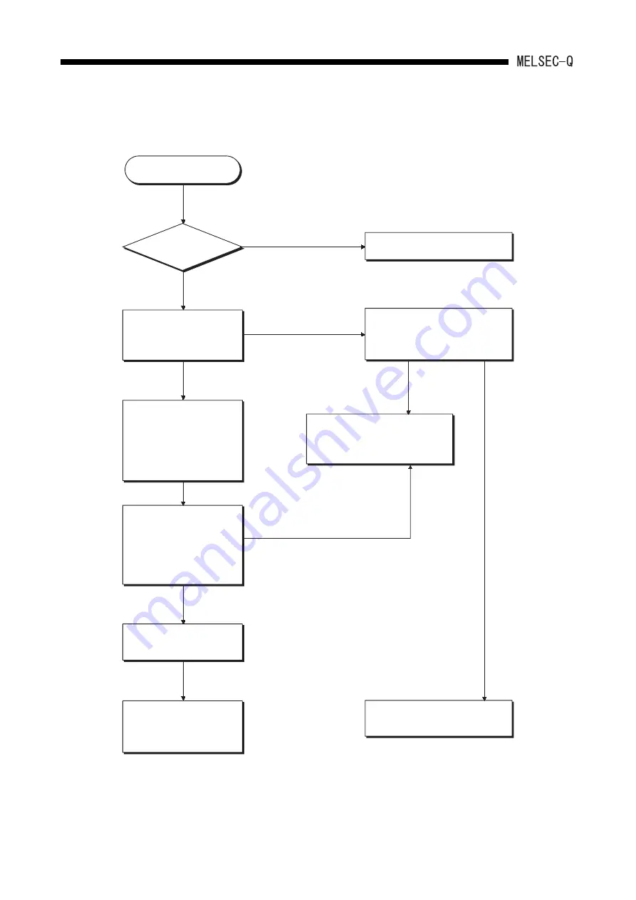 Mitsubishi Electric MELCEC Q Series User Manual Download Page 172