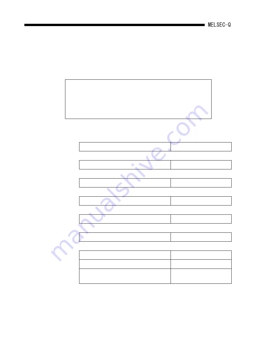 Mitsubishi Electric MELCEC Q Series User Manual Download Page 195