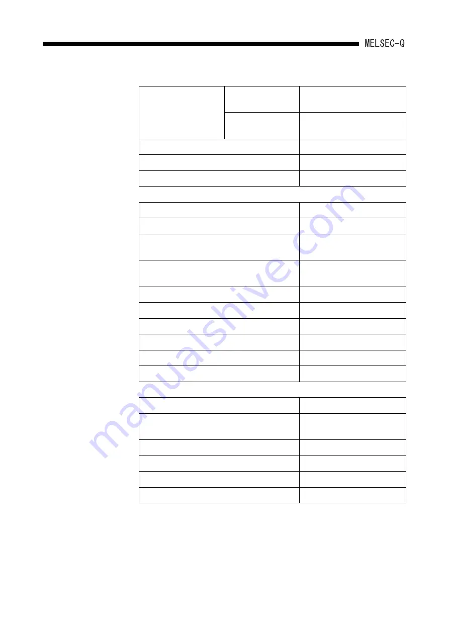 Mitsubishi Electric MELCEC Q Series Скачать руководство пользователя страница 204