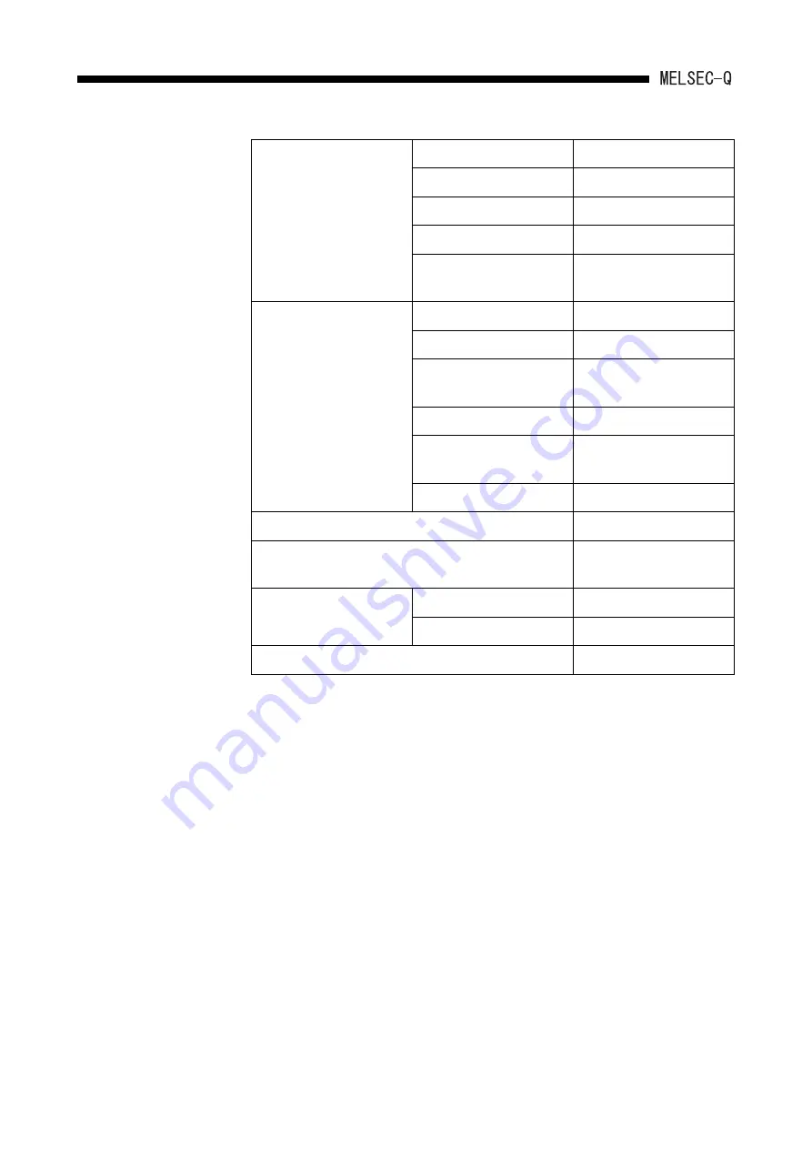 Mitsubishi Electric MELCEC Q Series User Manual Download Page 206