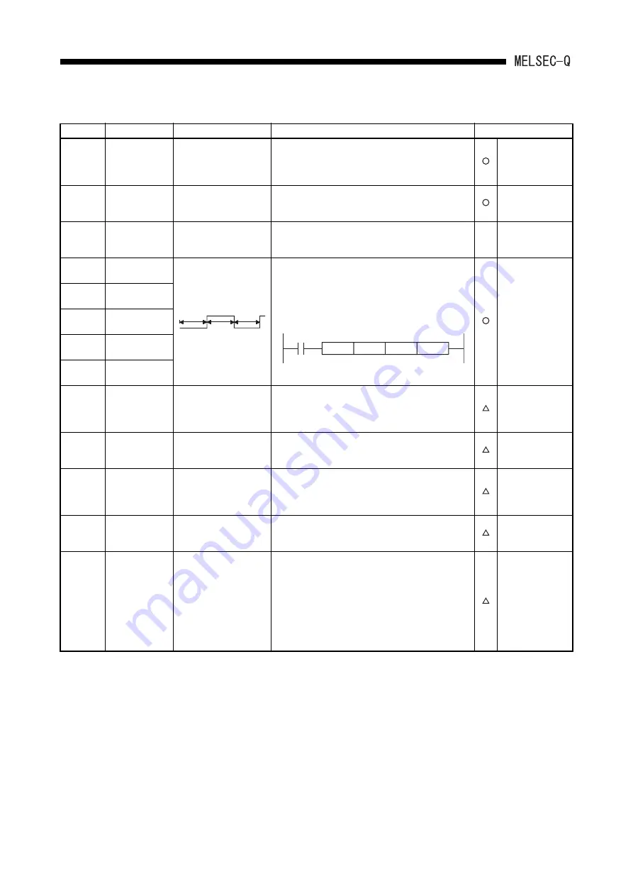 Mitsubishi Electric MELCEC Q Series User Manual Download Page 210