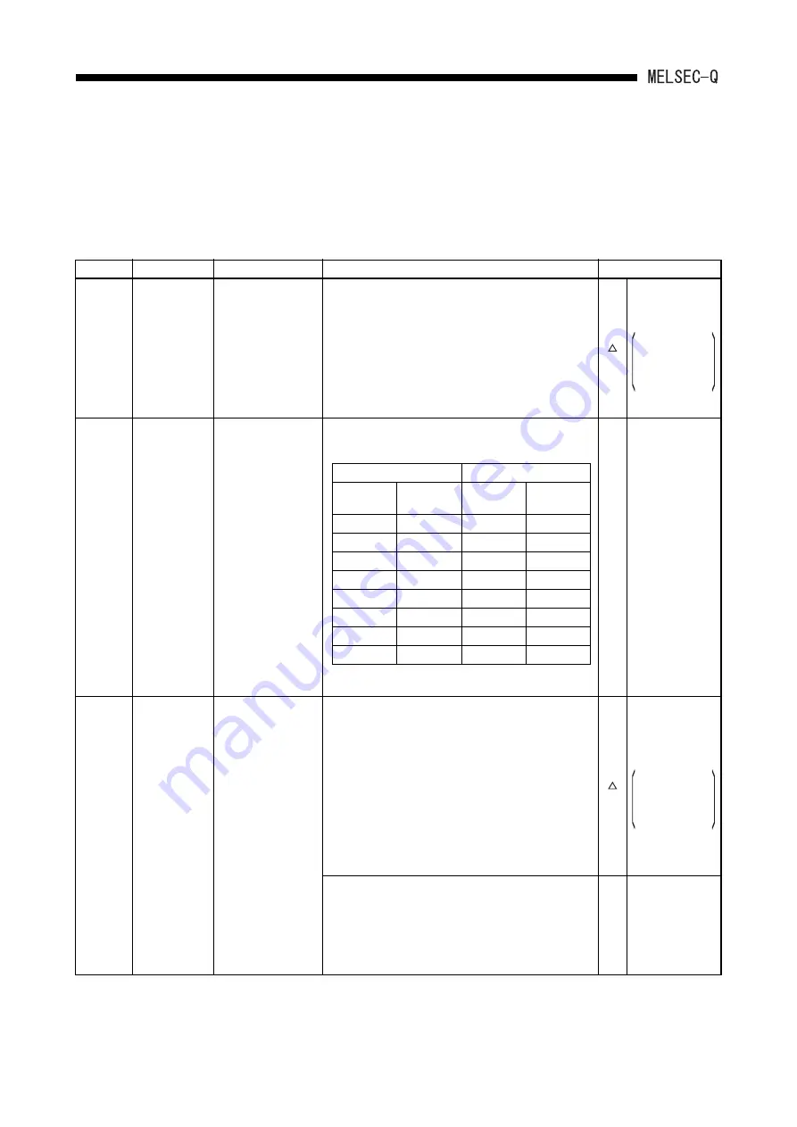 Mitsubishi Electric MELCEC Q Series Скачать руководство пользователя страница 221