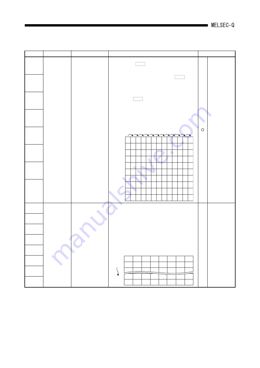 Mitsubishi Electric MELCEC Q Series User Manual Download Page 234