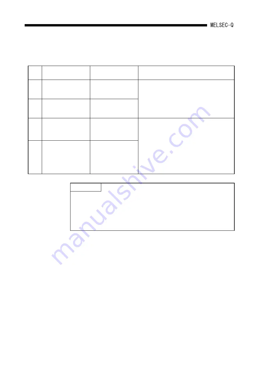 Mitsubishi Electric MELCEC Q Series User Manual Download Page 241