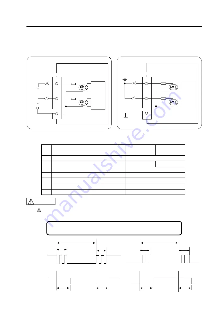 Mitsubishi Electric MELDAS 600 Series Скачать руководство пользователя страница 77