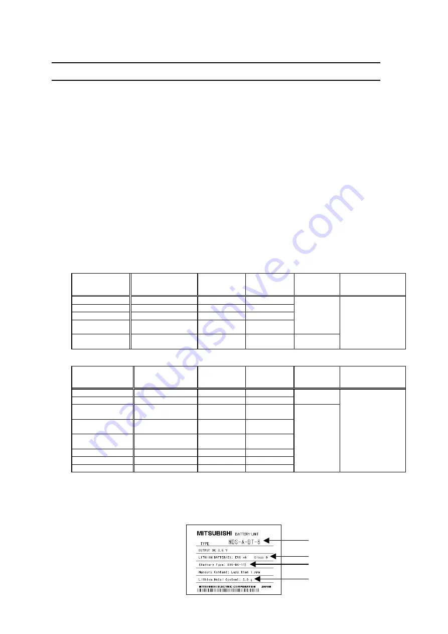 Mitsubishi Electric MELDAS MDS-B-SVJ2 Series Скачать руководство пользователя страница 23