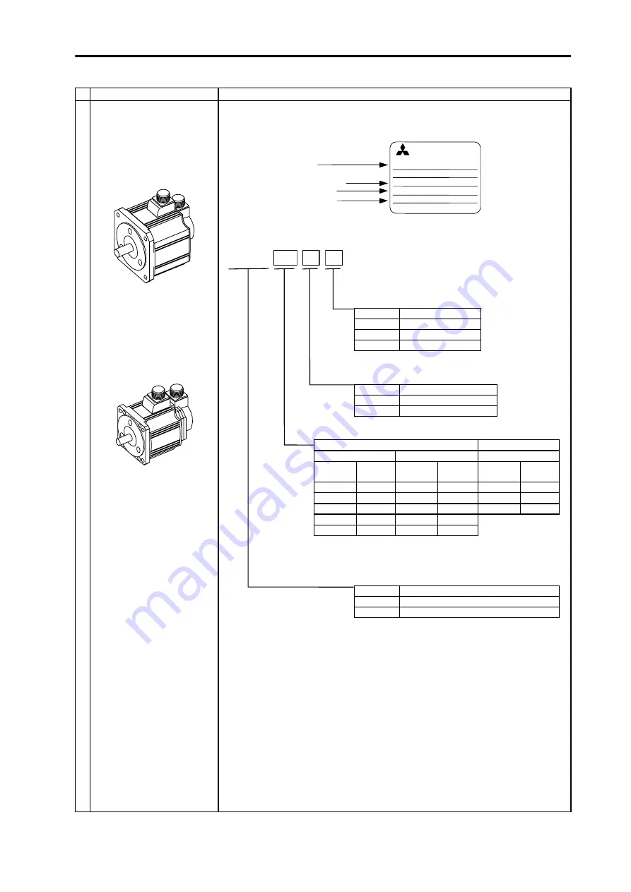 Mitsubishi Electric MELDAS MDS-B-SVJ2 Series Specifications And Instruction Manual Download Page 43