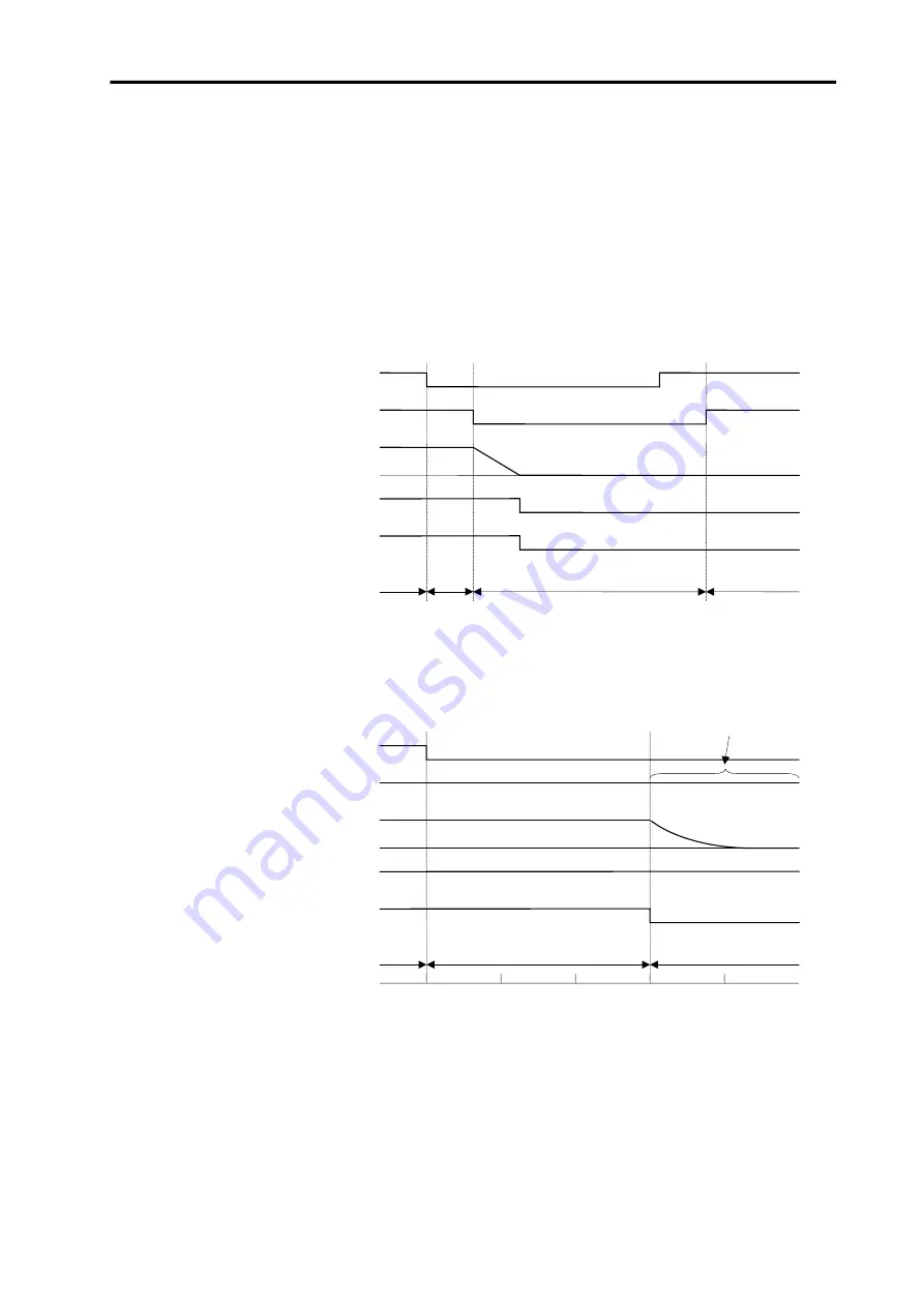 Mitsubishi Electric MELDAS MDS-B-SVJ2 Series Specifications And Instruction Manual Download Page 79