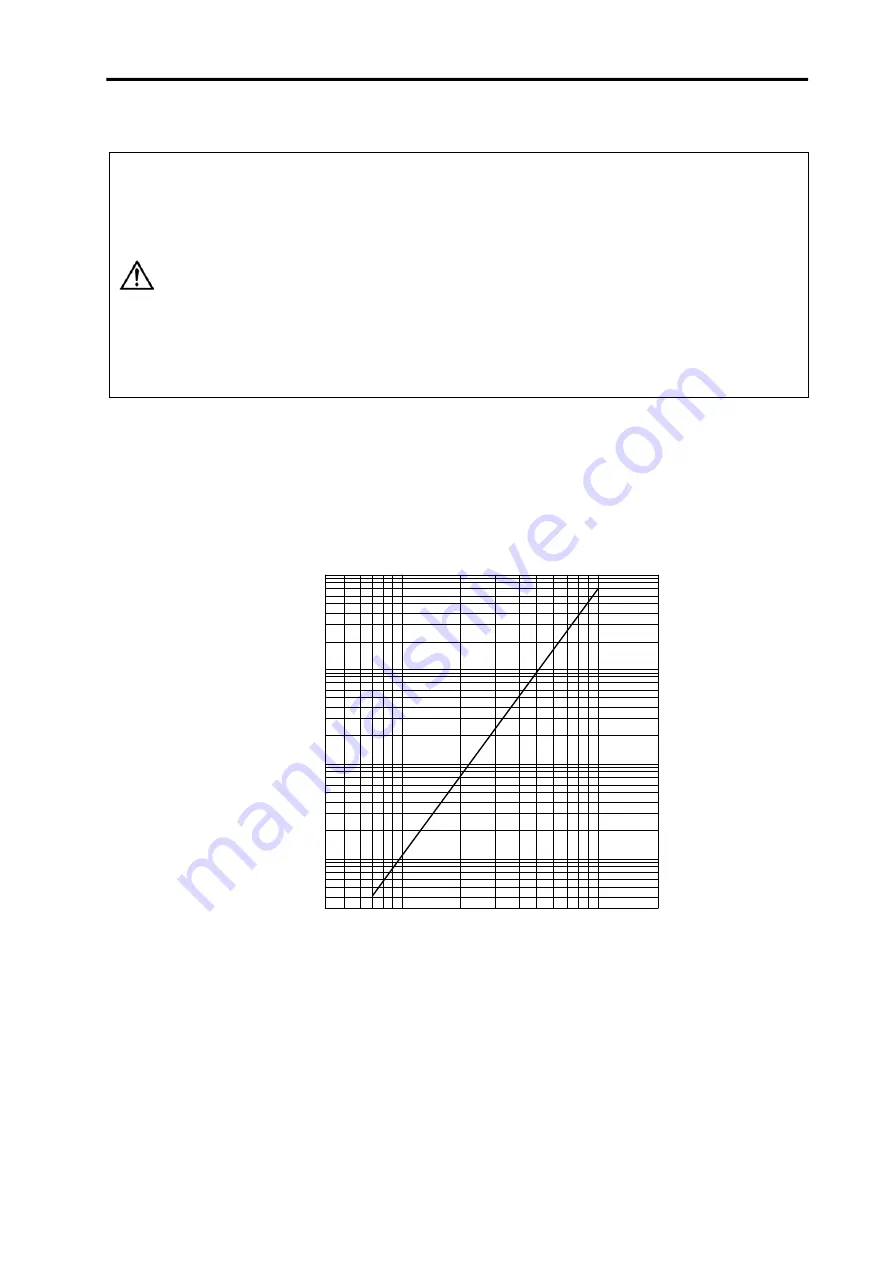 Mitsubishi Electric MELDAS MDS-B-SVJ2 Series Specifications And Instruction Manual Download Page 89