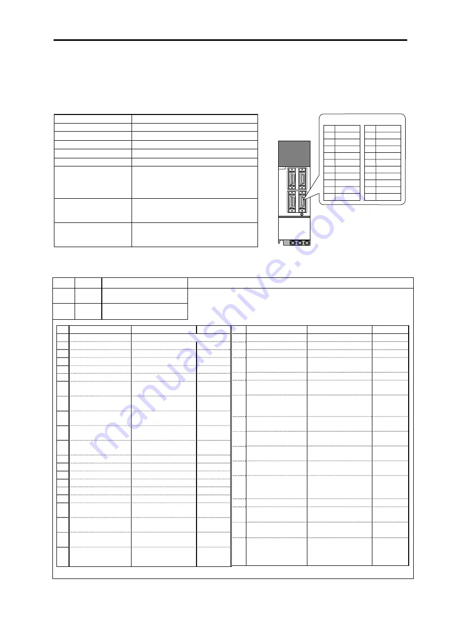 Mitsubishi Electric MELDAS MDS-B-SVJ2 Series Скачать руководство пользователя страница 110